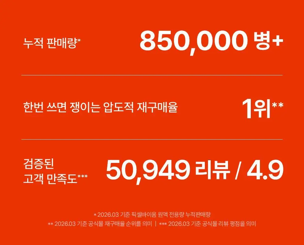 [총40ml/장벽강화세럼] 퍼셀 20억/mL 픽셀바이옴 유산균 원액 20ml 더블 기획 상세페이지 9